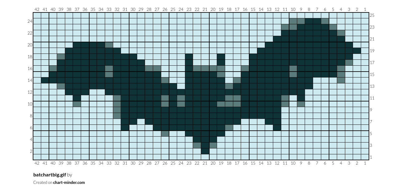 batchartbig.gif