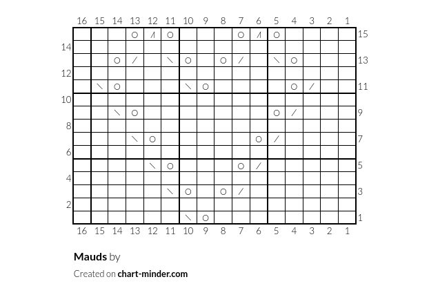 Mauds