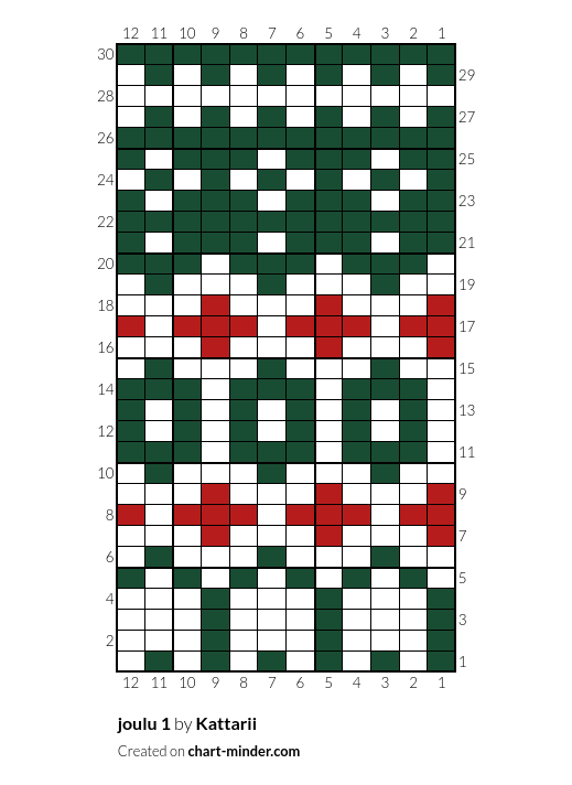 joulu 1