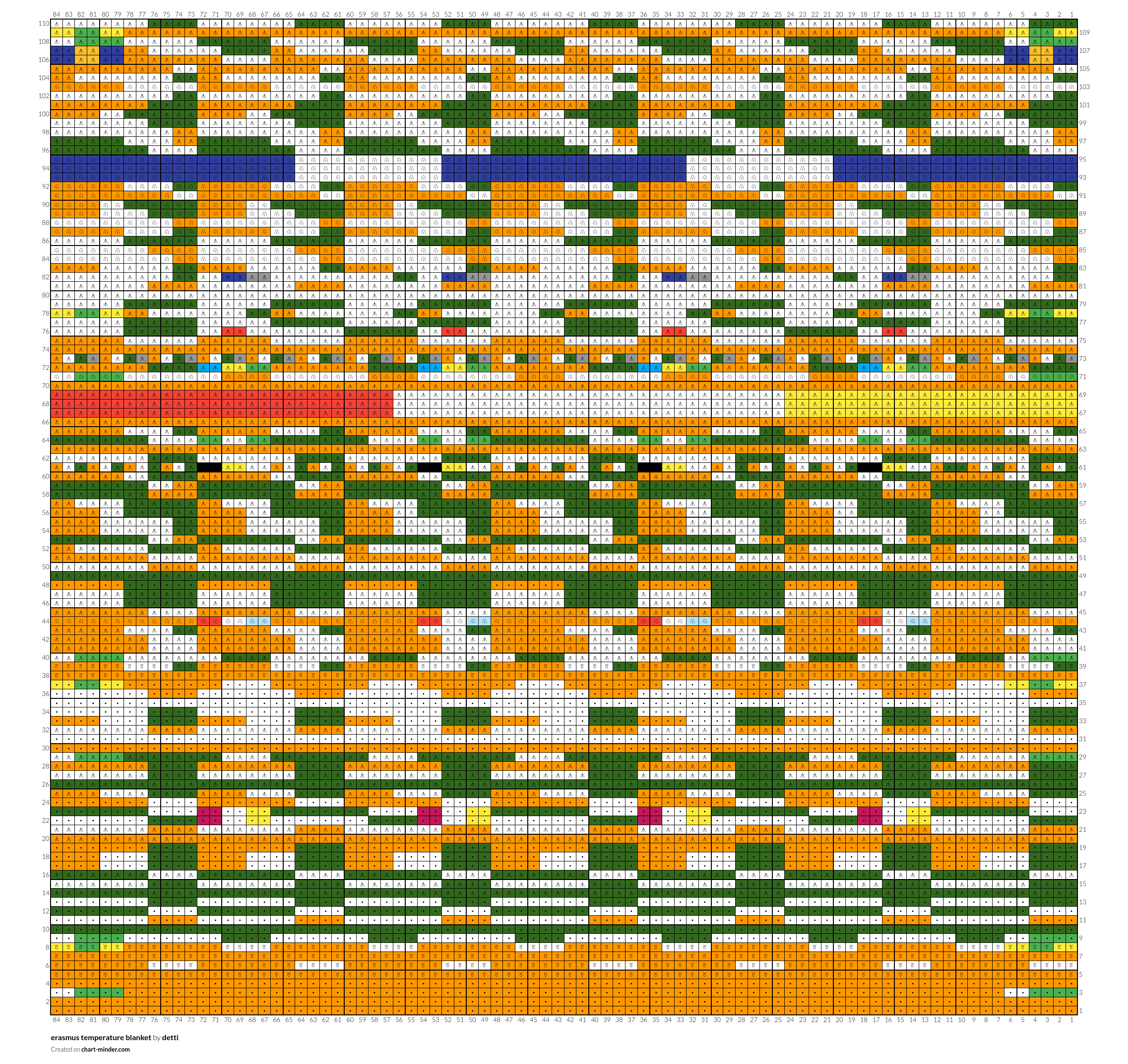 erasmus temperature blanket