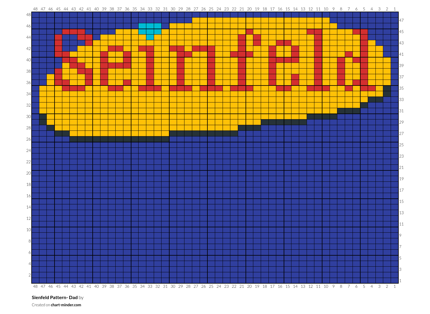 Sienfeld Pattern- Dad