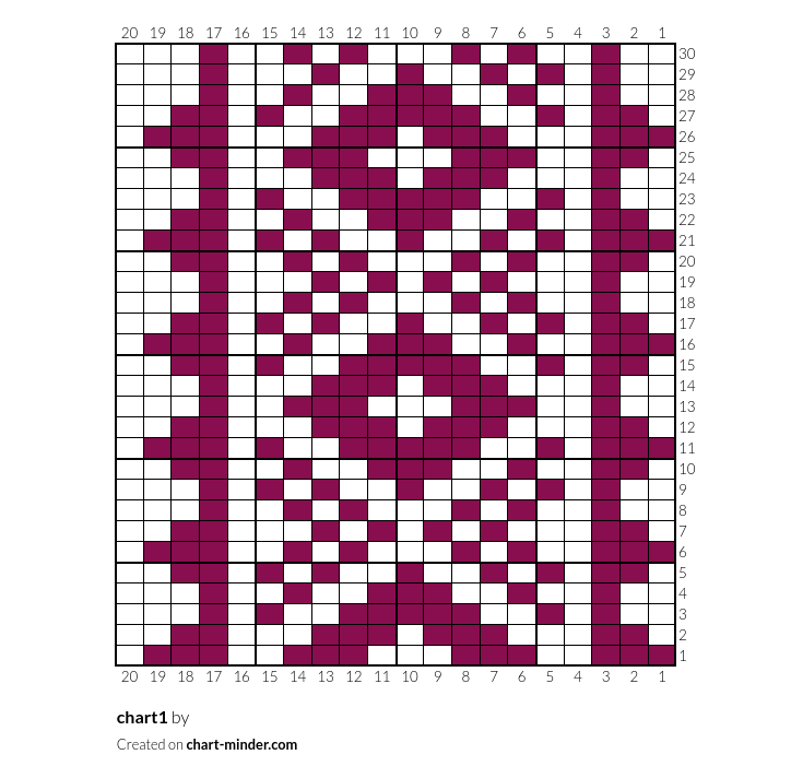 chart1