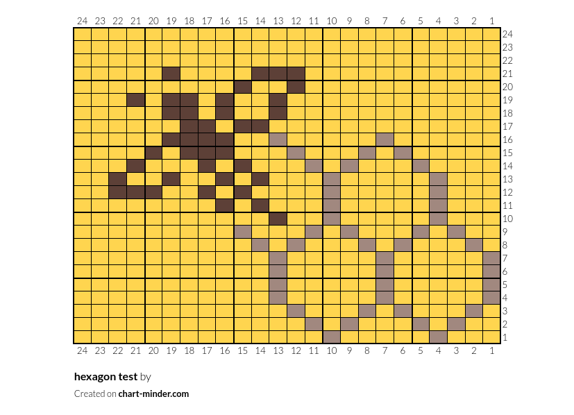 hexagon test