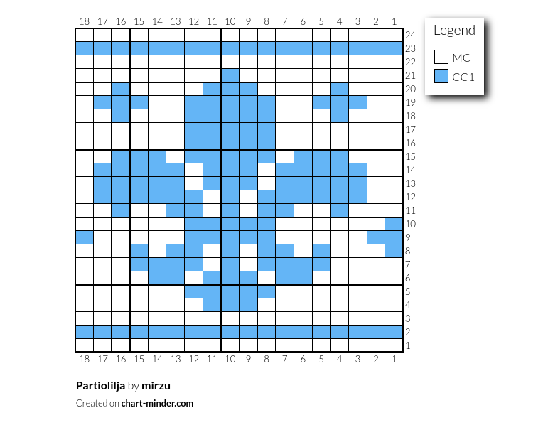Partiolilja