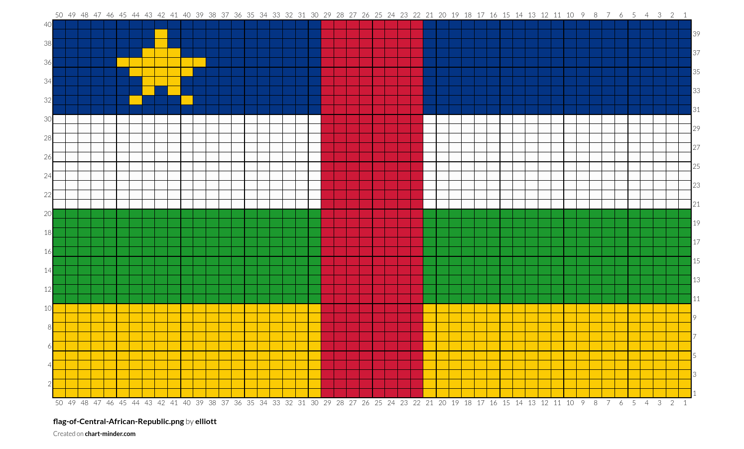flag-of-Central-African-Republic.png