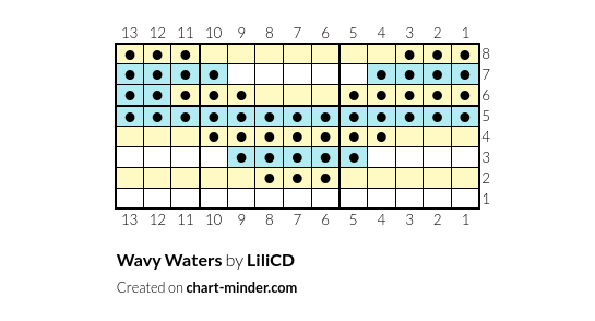 Wavy Waters