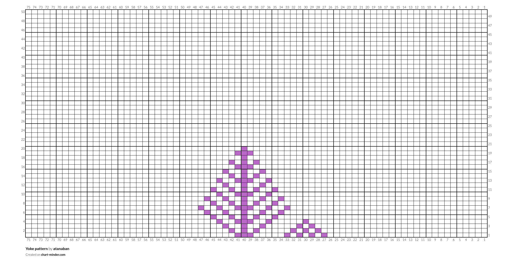 Yoke pattern