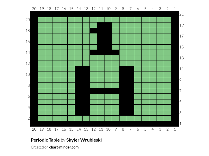 Periodic Table