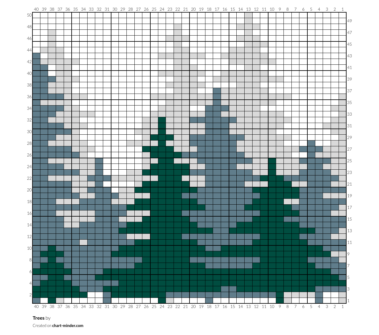 Trees