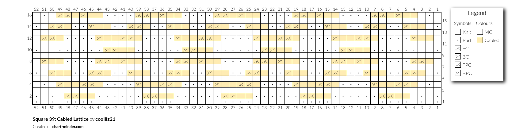 Square 39: Cabled Lattice