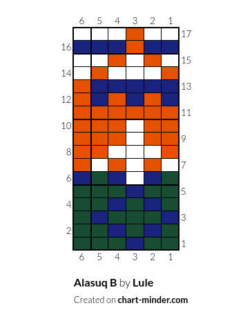 Alasuq B