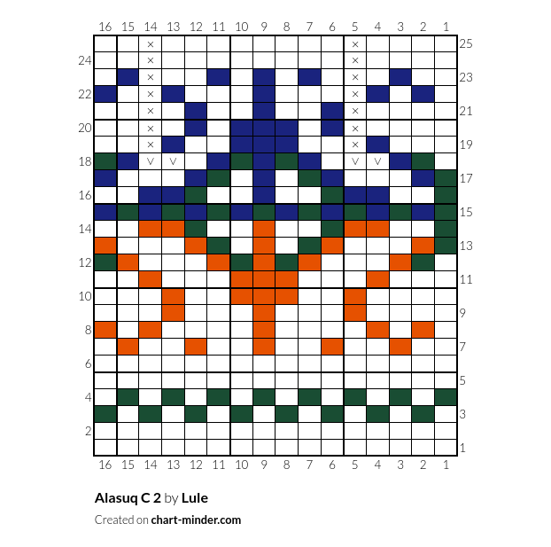 Alasuq C 2