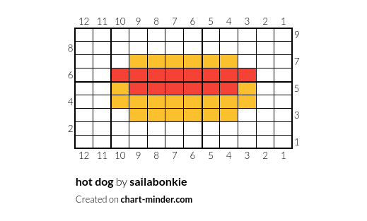hot dog
