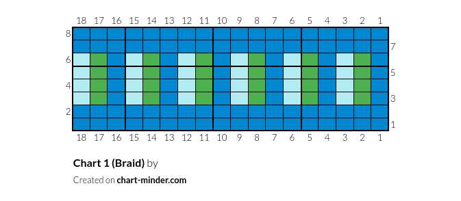 Chart 1 (Braid)