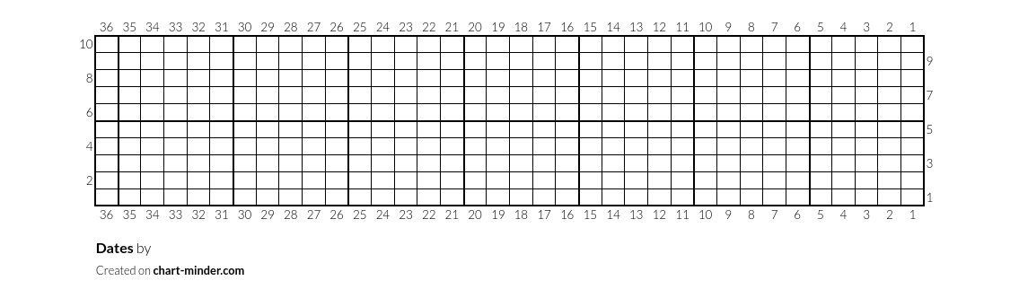 Dates