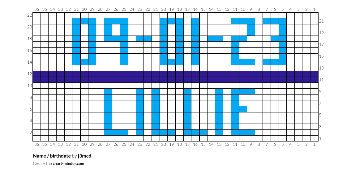 Name / birthdate