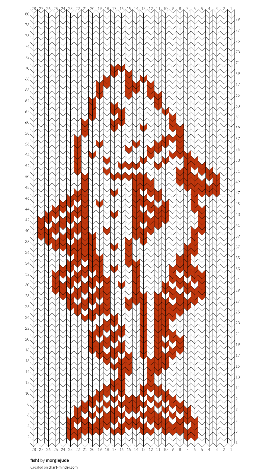fish!