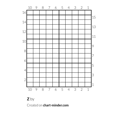 Z