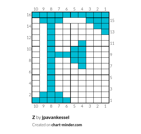 Z