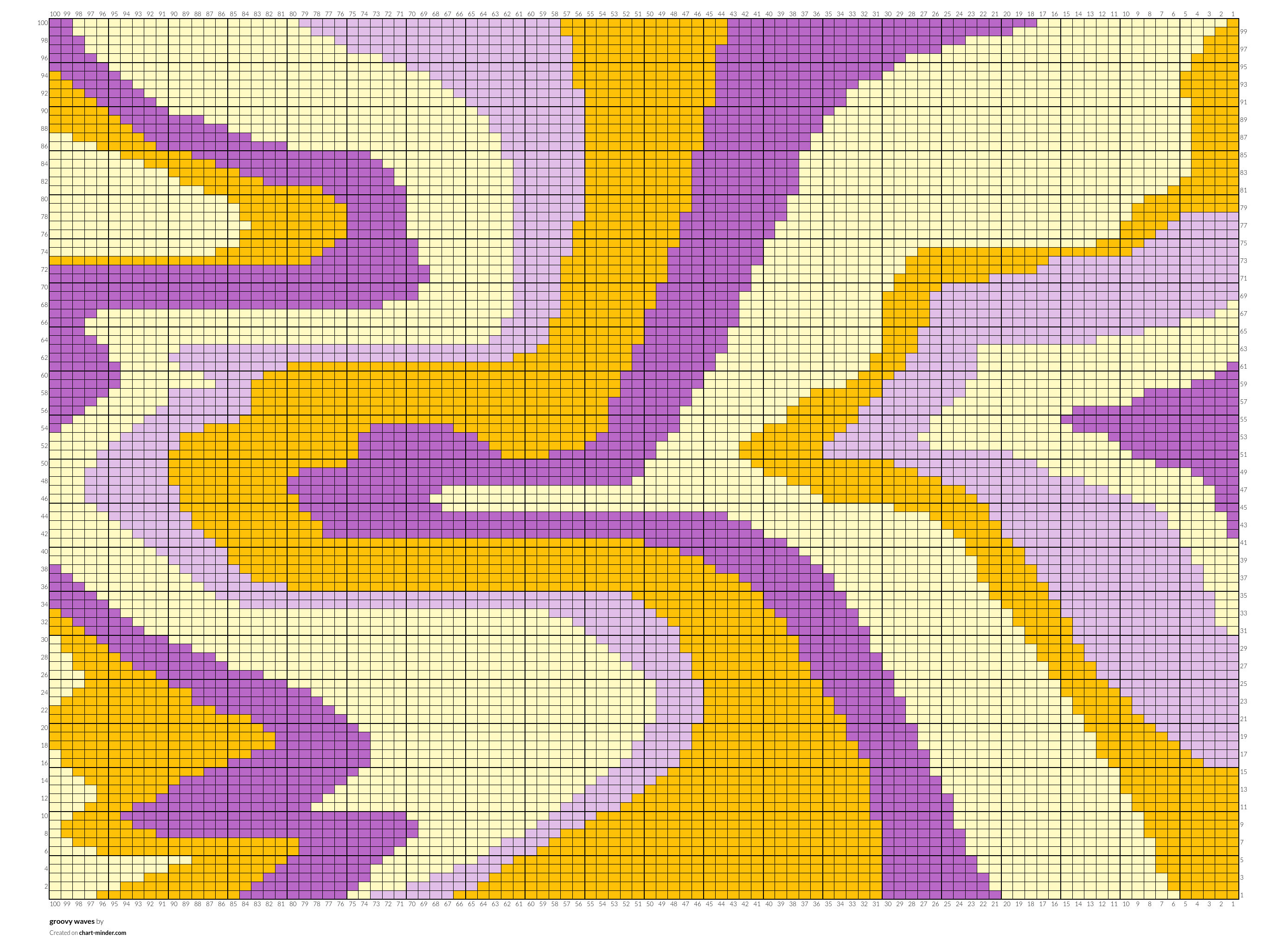 groovy waves