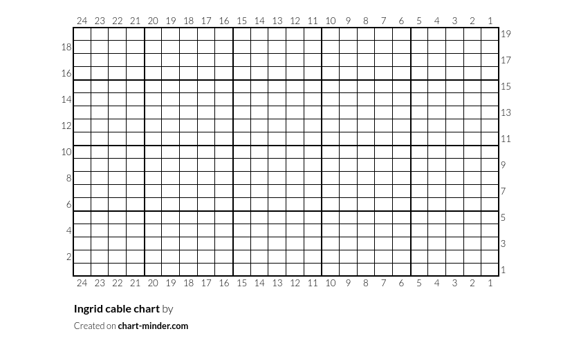 Ingrid cable chart