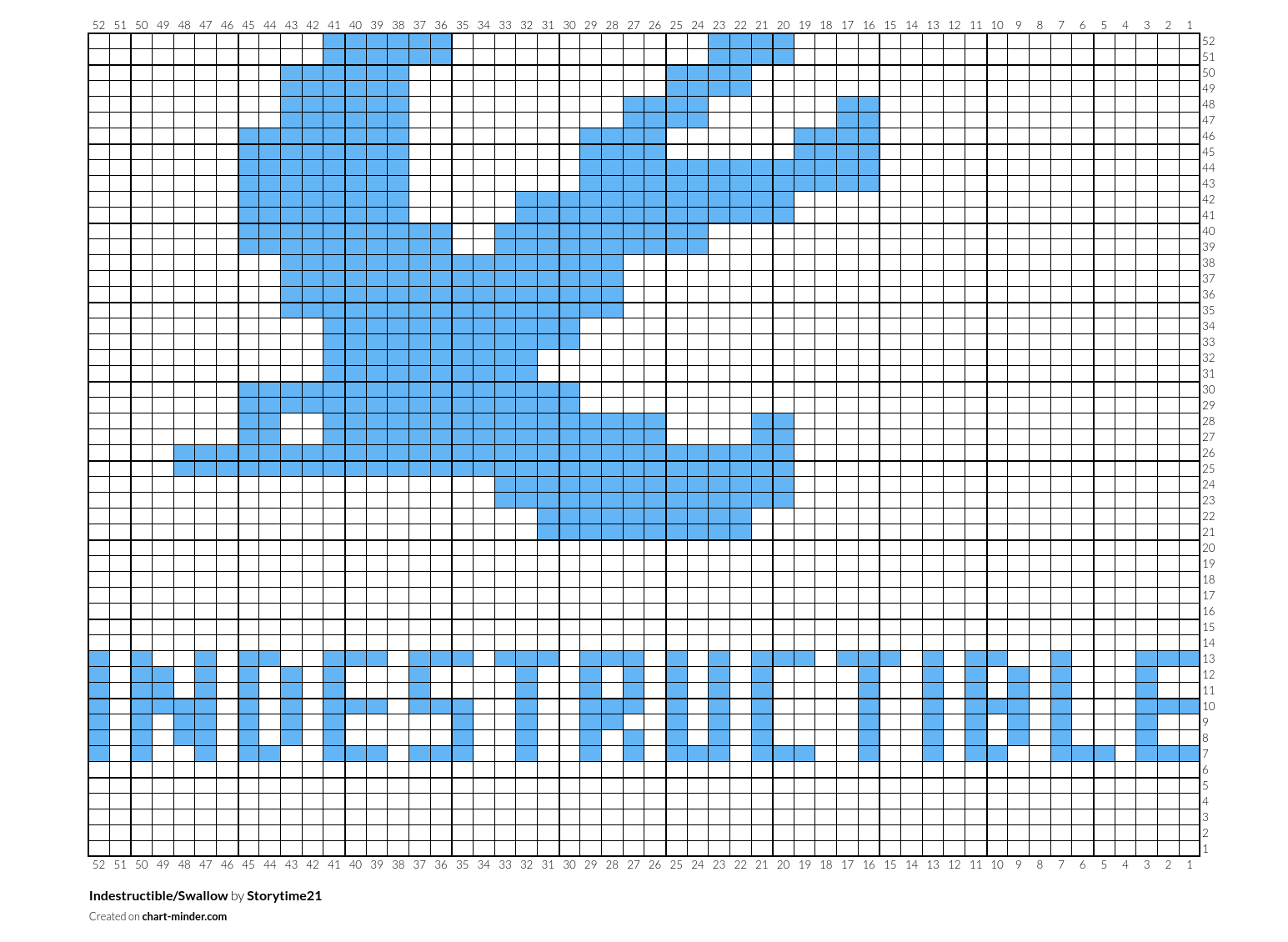 Indestructible By Storytime21 Chart Minder