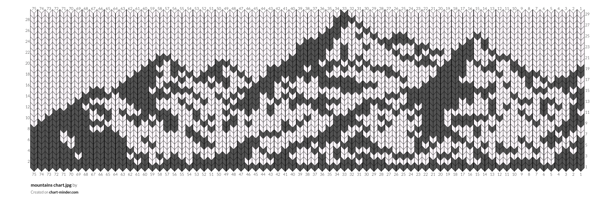 mountains chart.jpg