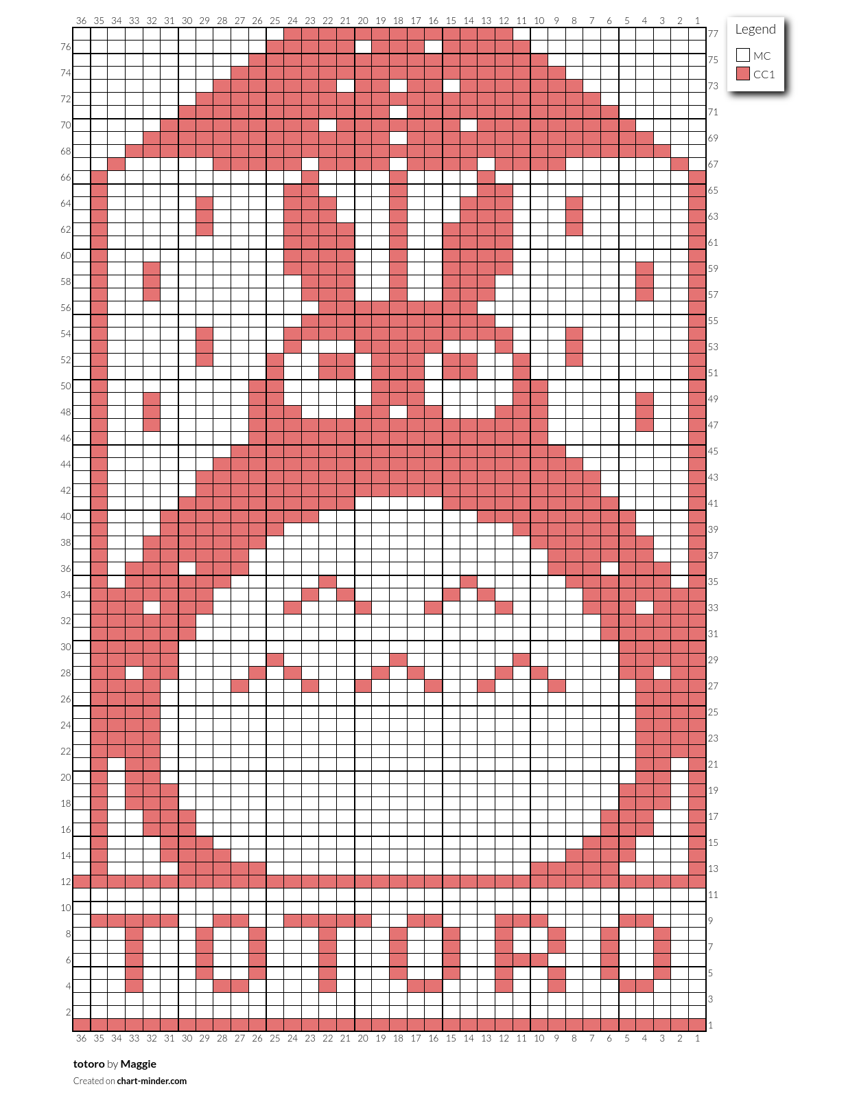 totoro