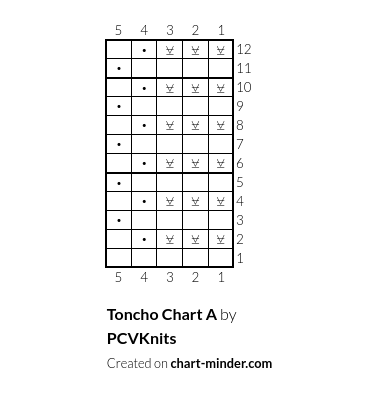 Toncho Chart A
