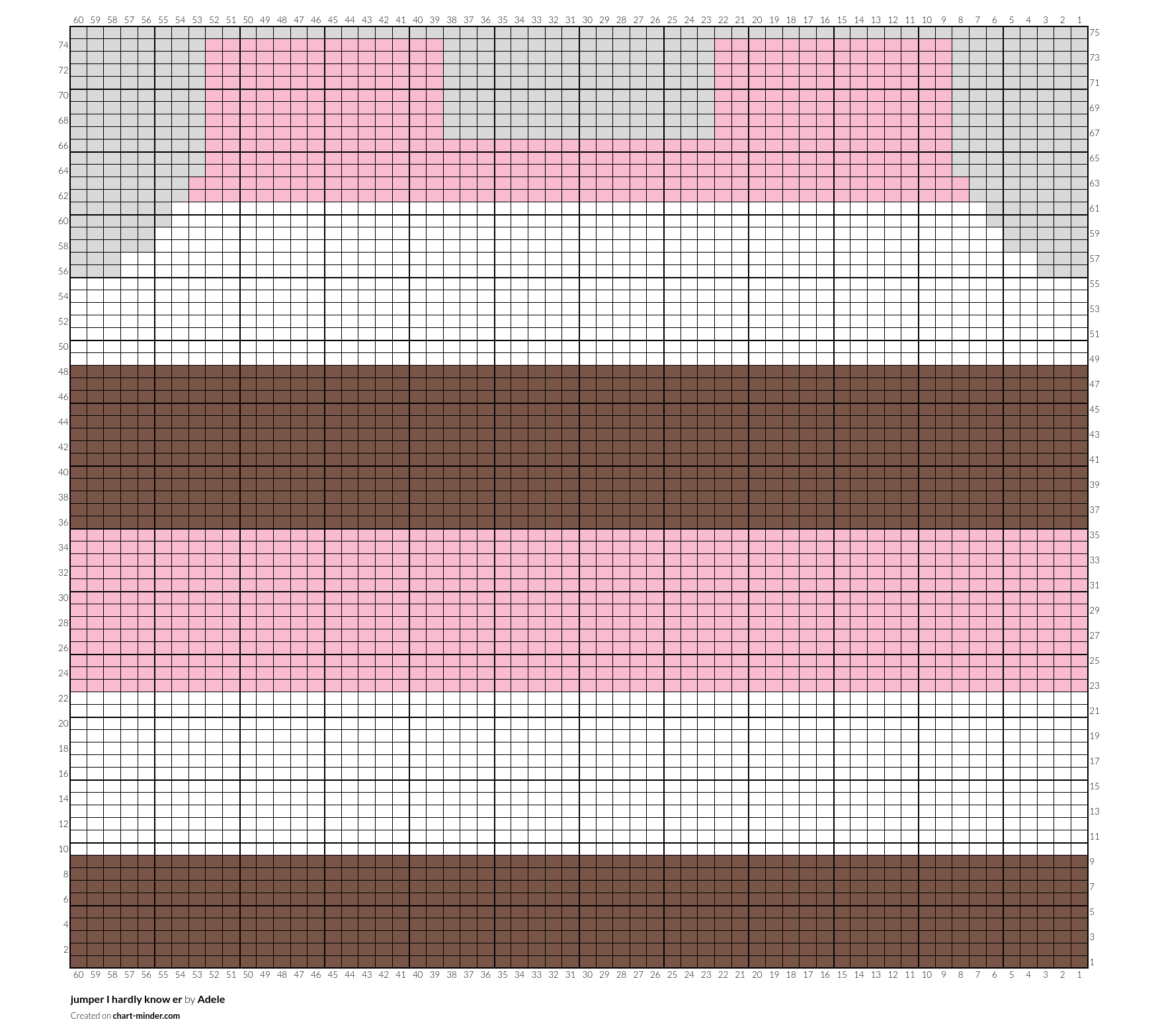 jumper I hardly know er by Adele | Chart Minder