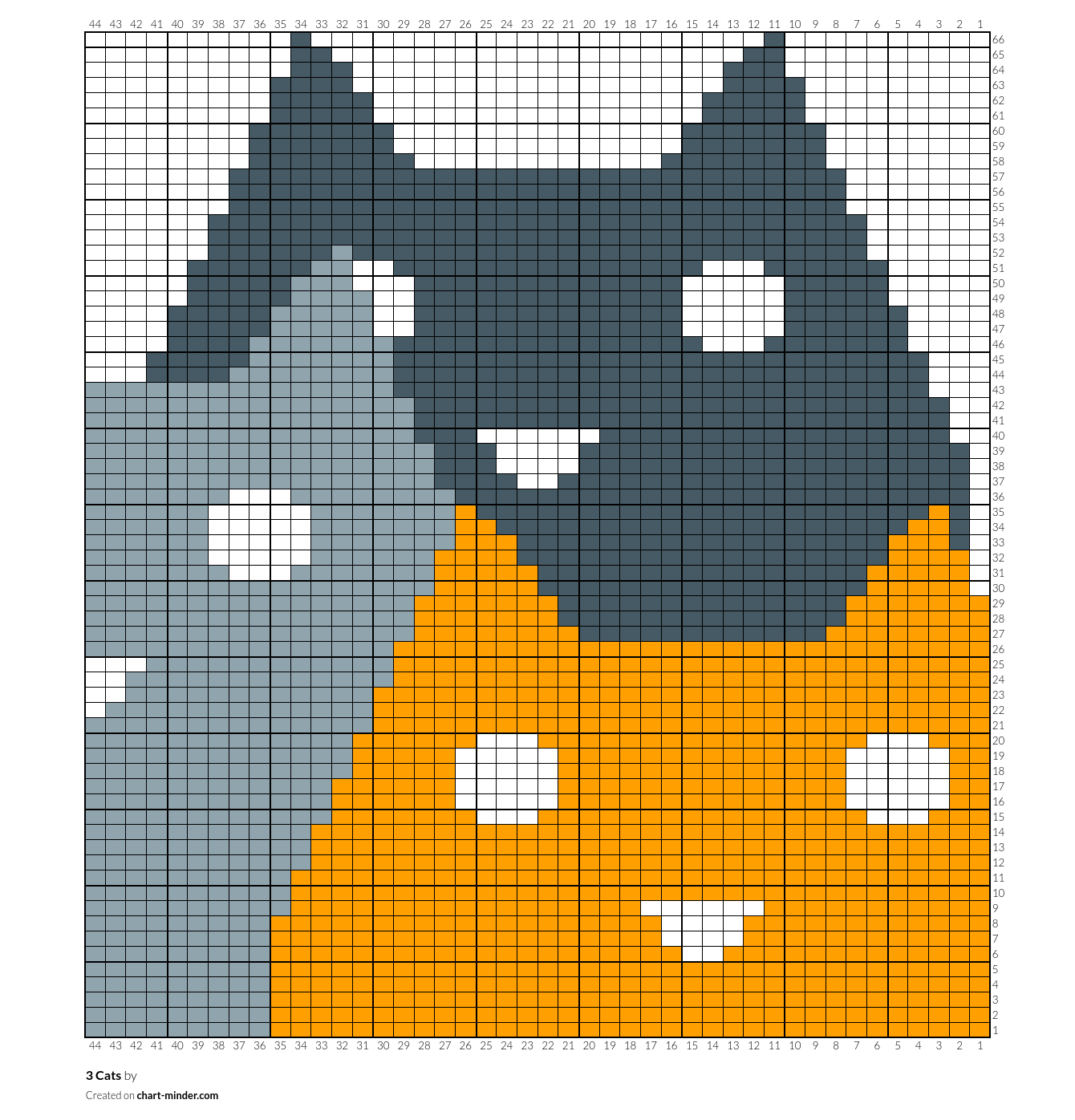 3 Cats