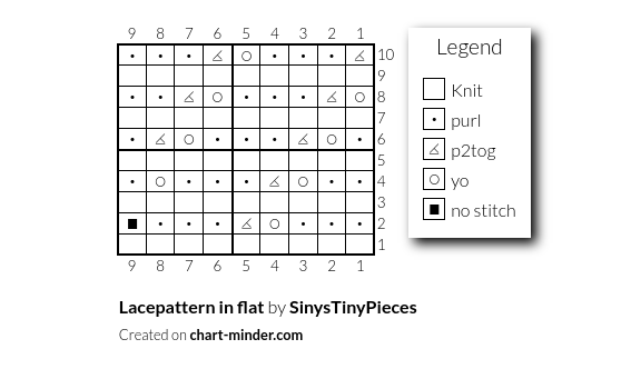 Lacepattern in flat