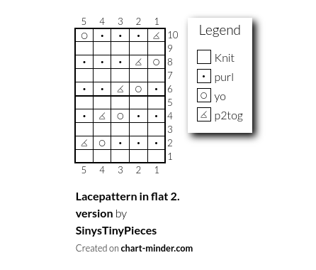 Lacepattern in flat 2. version