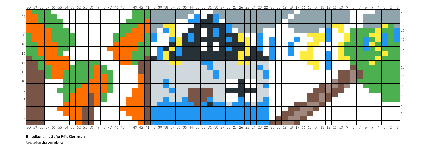 Billedkunst