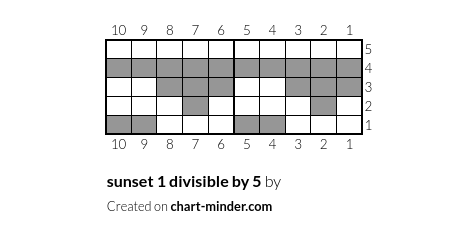 sunset 1 divisible by 5