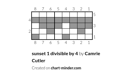 sunset 1 divisible by 4