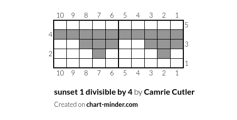 sunset 1 divisible by 4