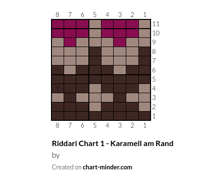 Riddari Chart 1 - Karamell am Rand