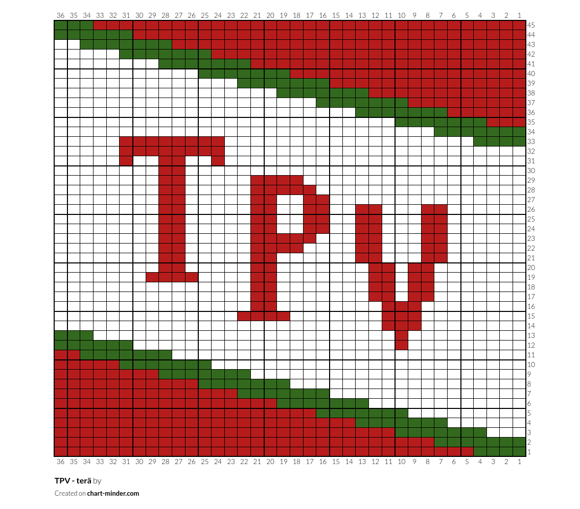 TPV - terä