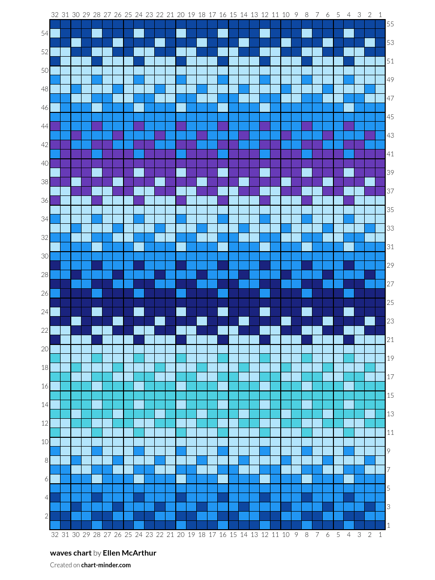waves chart
