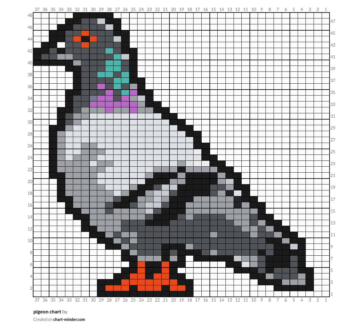 pigeon chart