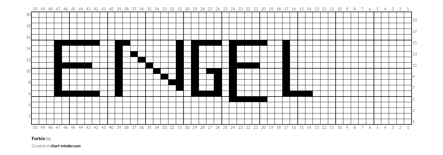 Forkle 