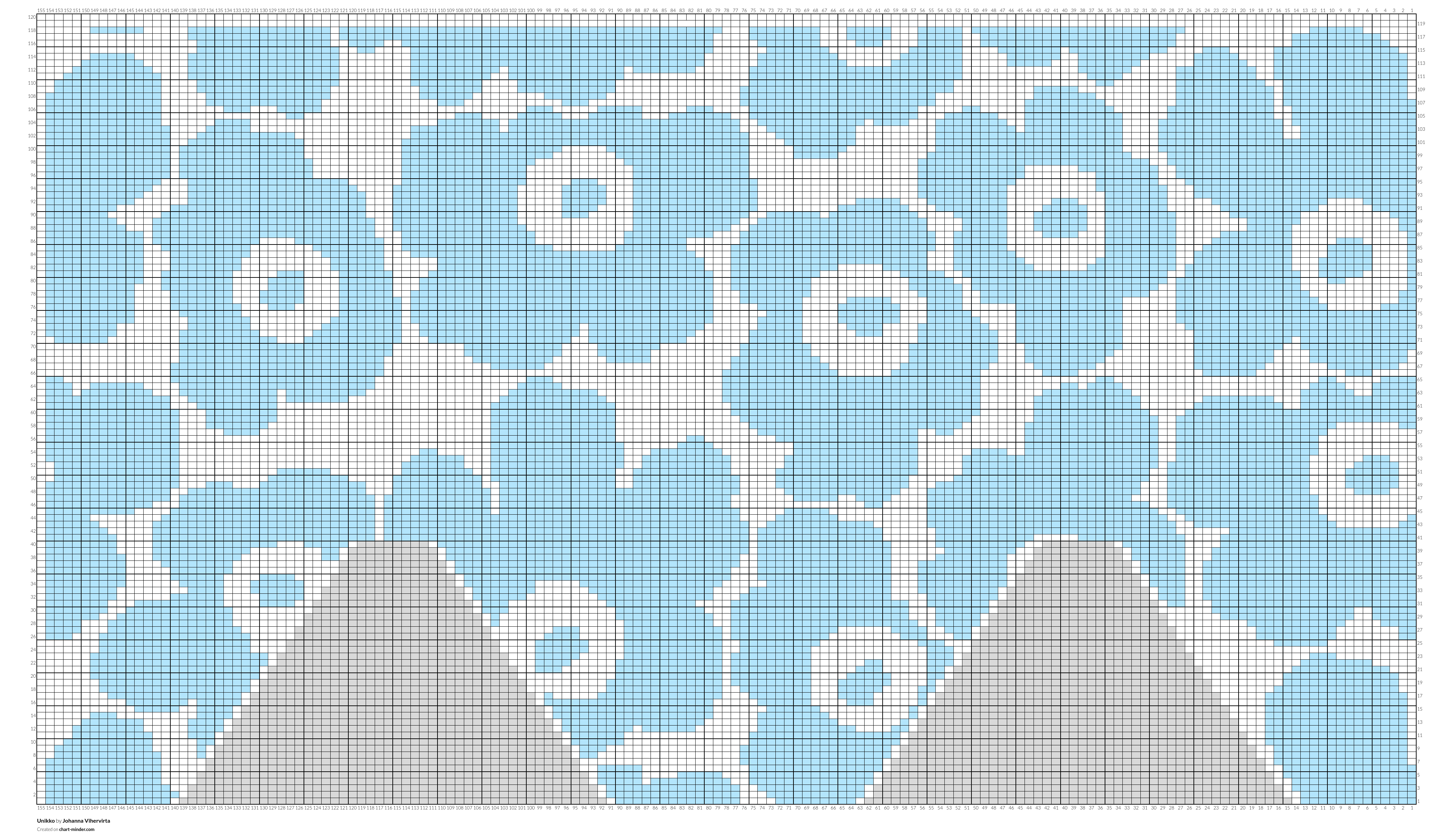 Unikko