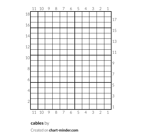 cables
