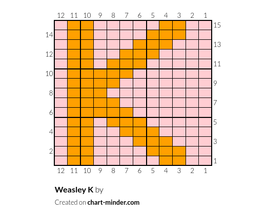 Weasley K