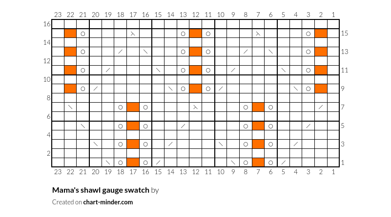 Mama's shawl gauge swatch