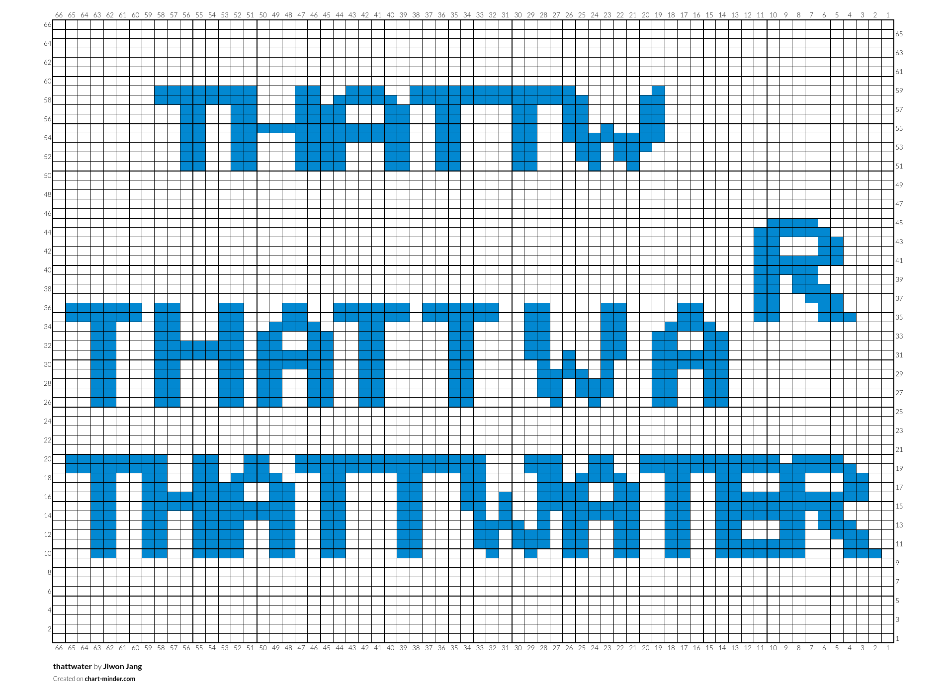 thattwater