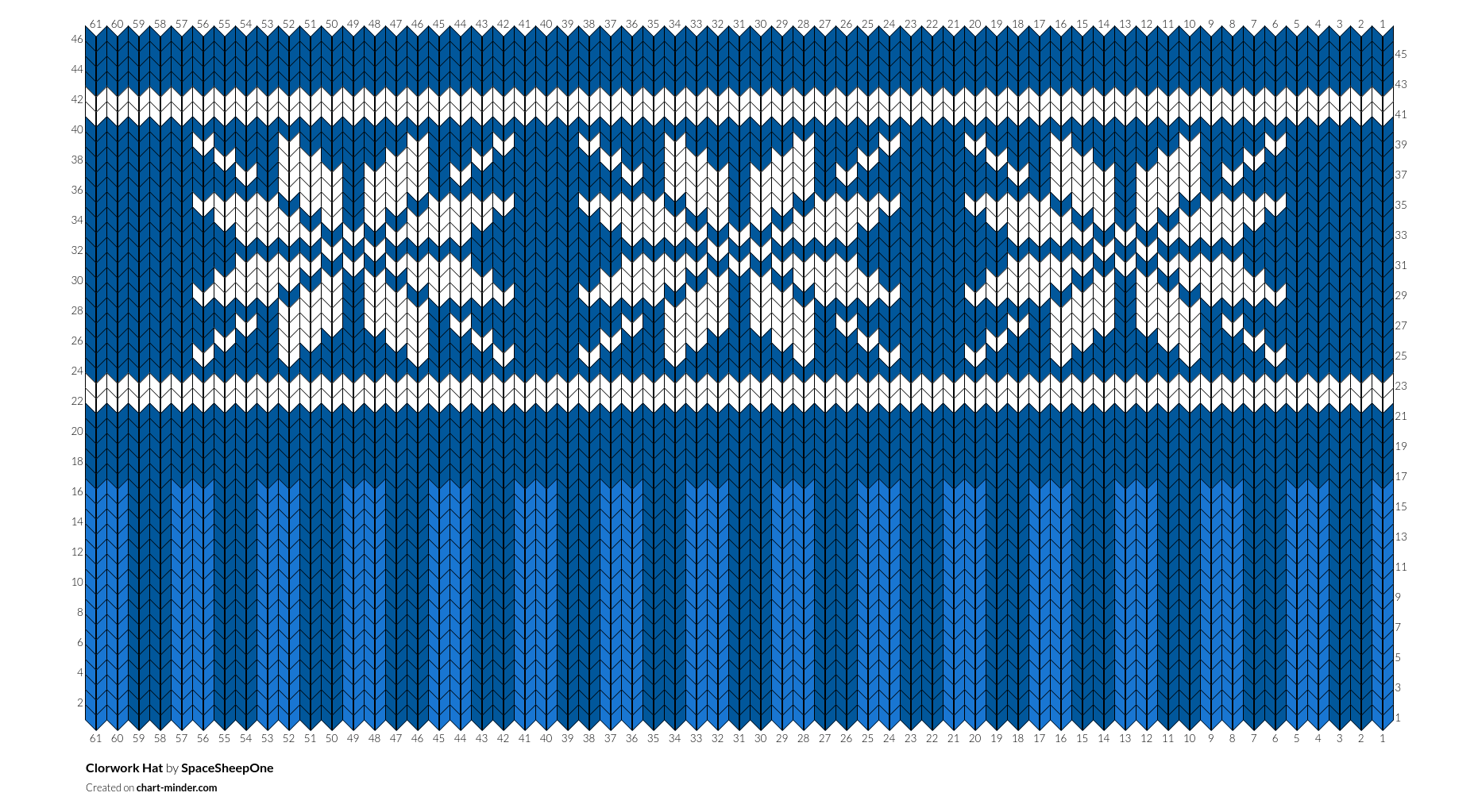Clorwork Hat