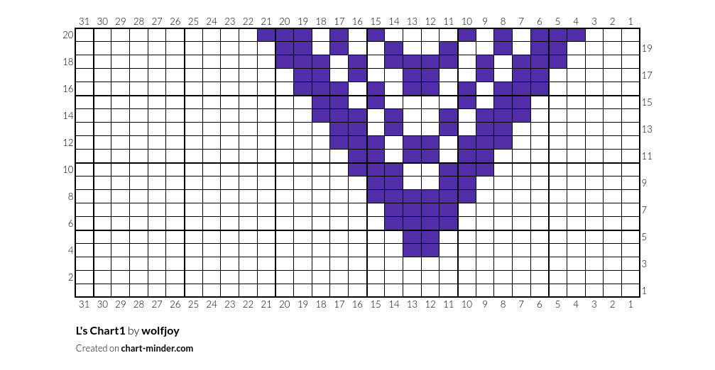 L's Chart1
