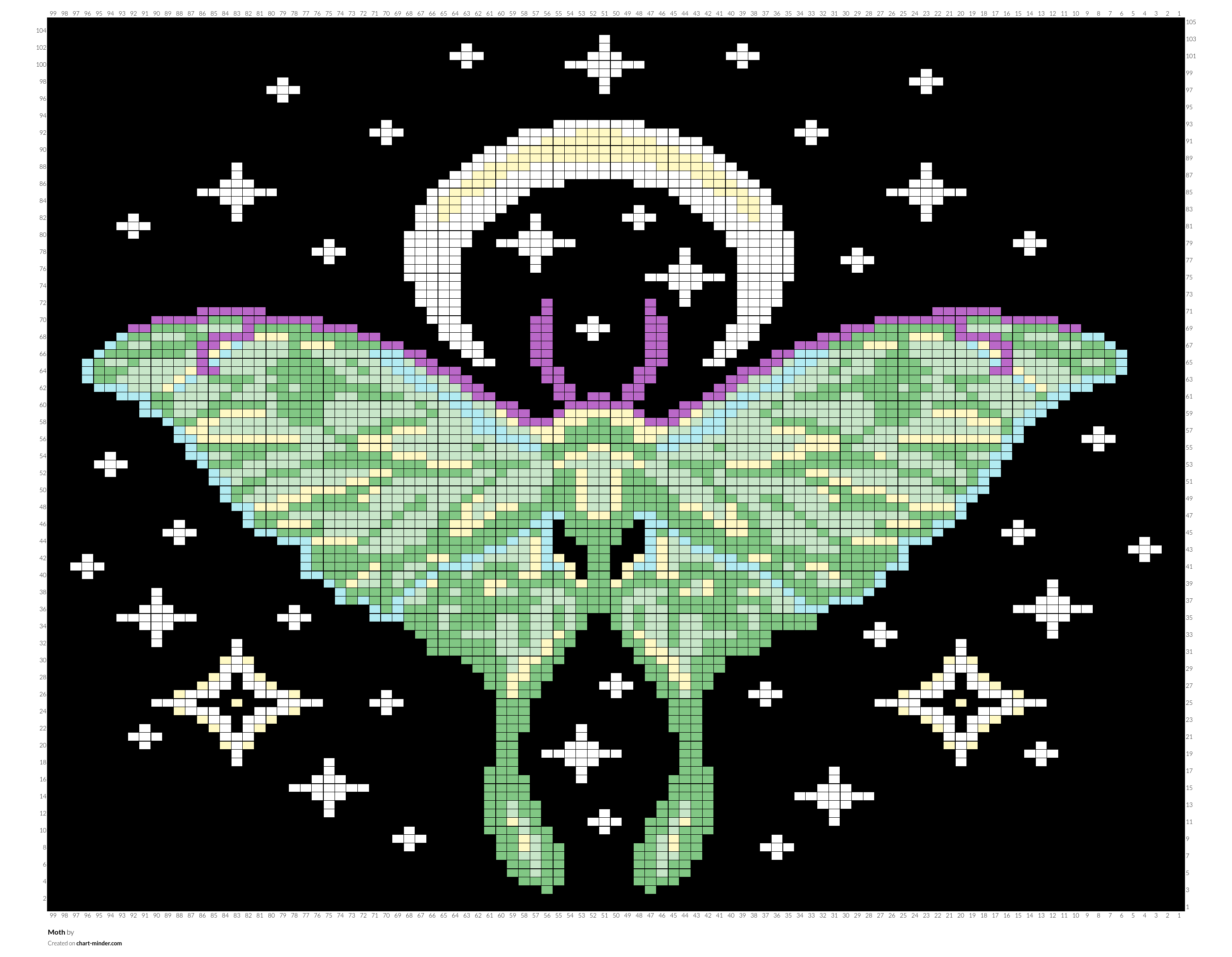 Moth
